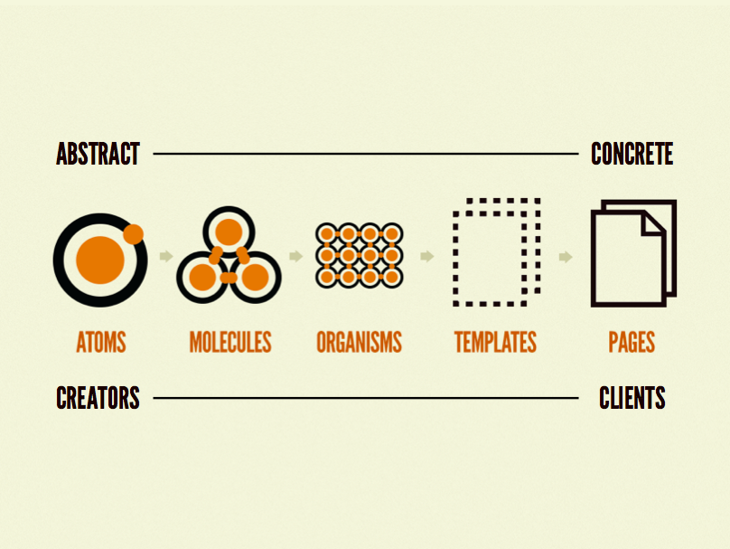 Drupal 8 Features Pattern Lab